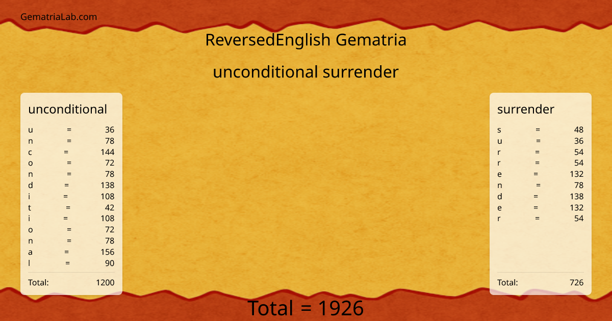 unconditional surrender in reversedEnglish Gematria